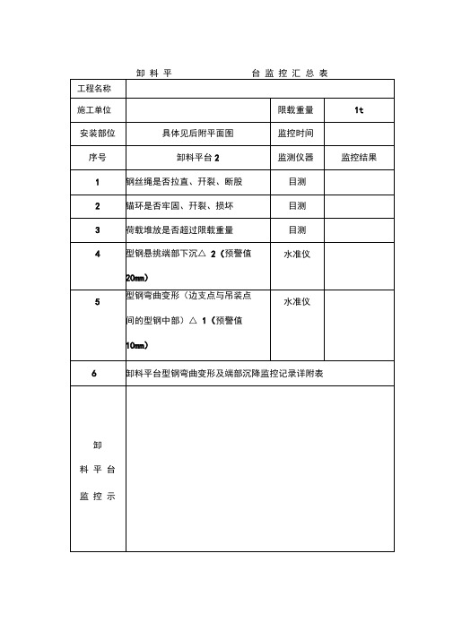 卸料平台监控汇总表