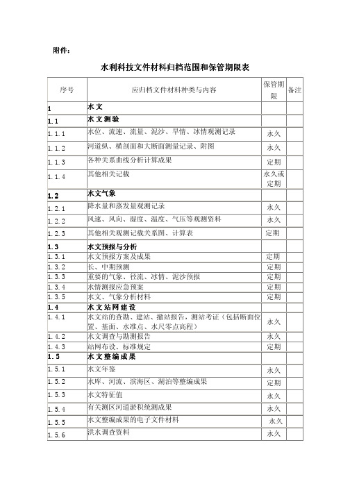 水利科技文件材料归档范围和保管期限表