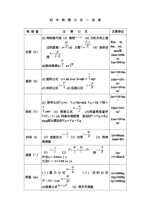 初中物理公式大全(可直接打印)