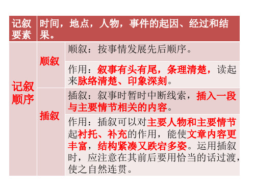 人教版语文中考复习——记叙文阅读知识及答题技巧