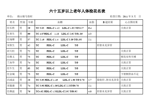 六十五岁以上老年人体检花名表