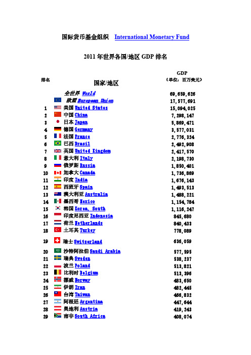 2011年列国GDP排名