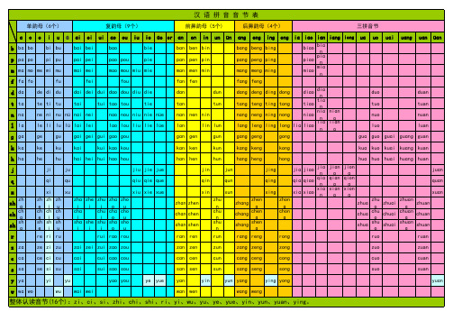 汉语拼音音节表