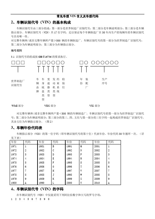 常见车型VIN含义及车型代码