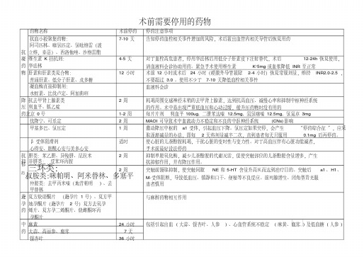 术前需停用的药物