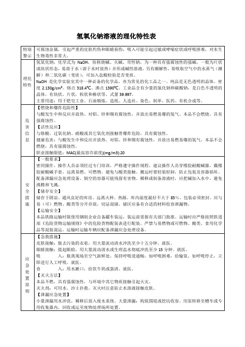 氢氧化钠溶液的理化特性表