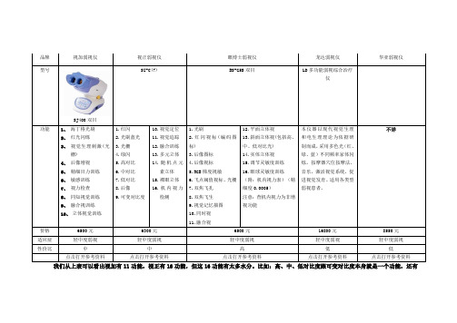 视加、视正、龙达、眼博士、华亚弱视治疗仪价格对比分析