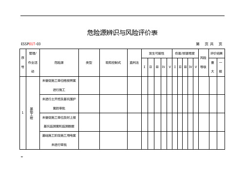 机电工程危险源识别及评价表