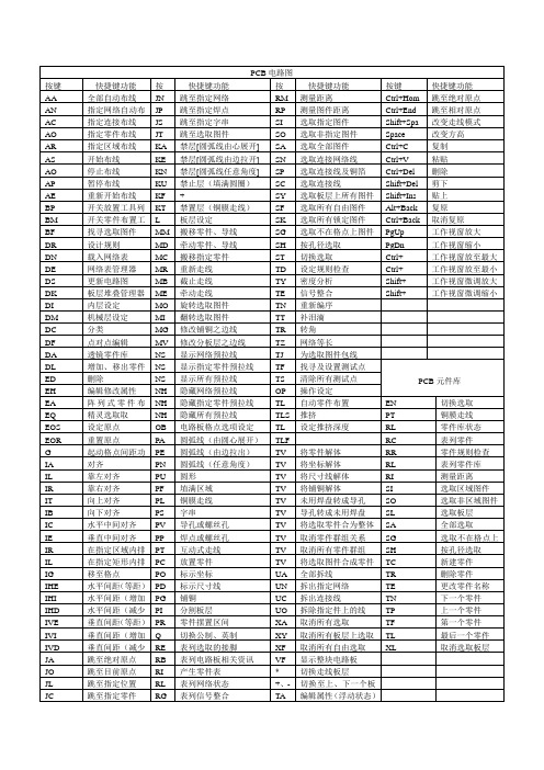 Protel_99_se快捷键明细表