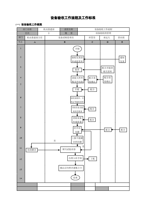 设备验收工作流程及工作标准