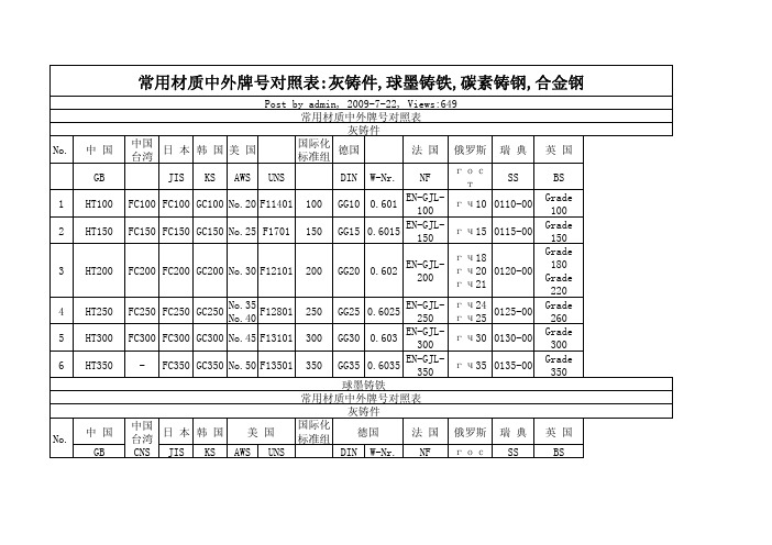 常用材质中外牌 对照表