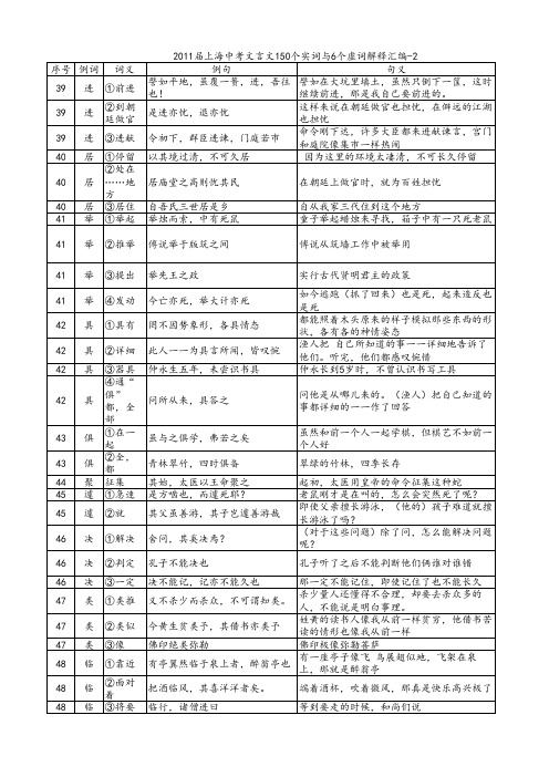 2013届上海中考文言文150个实词与6个虚词解释详解-2