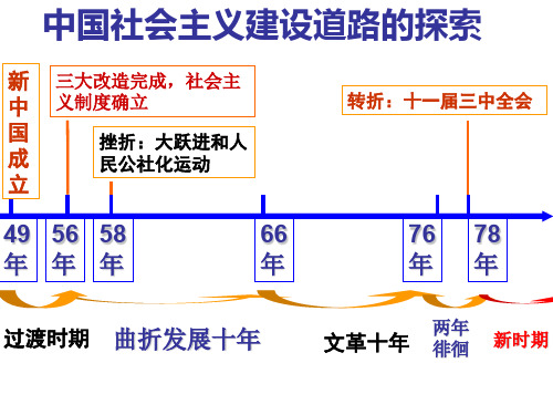 伟大的历史性转折(共23张PPT)(很好)