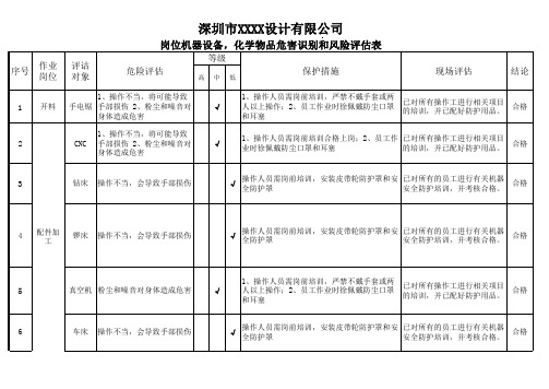 岗位危害识别和风险评估表