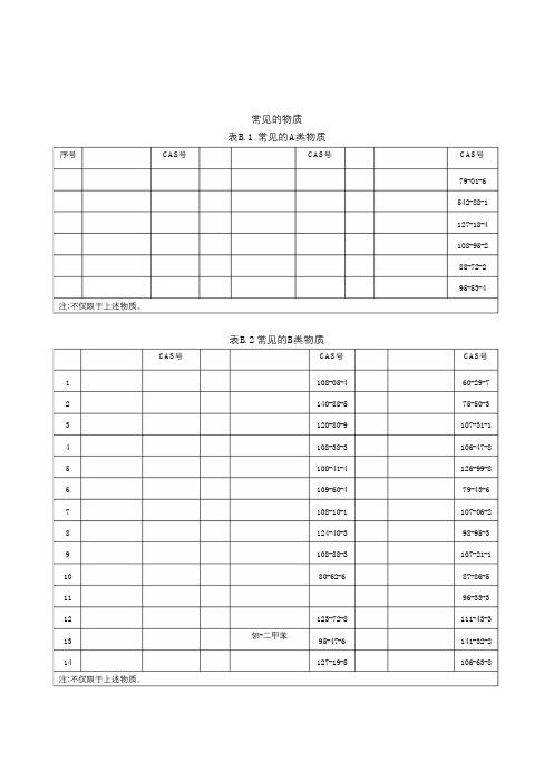 常见挥发性有机物(VOCs)