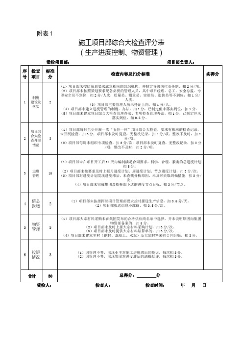 五位一体综合大检查