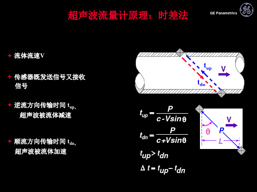 超声波流量计原理：时差法