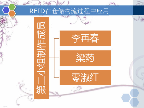 RFID在仓储物流过程中应用教材(PPT33页)