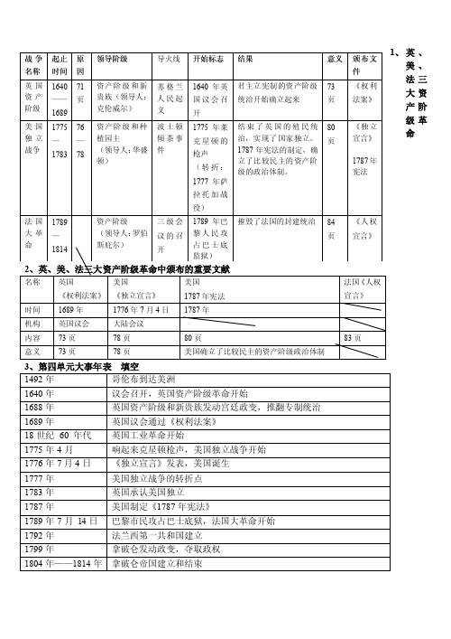 英国美国法国三大资产阶级革命比较（表格）