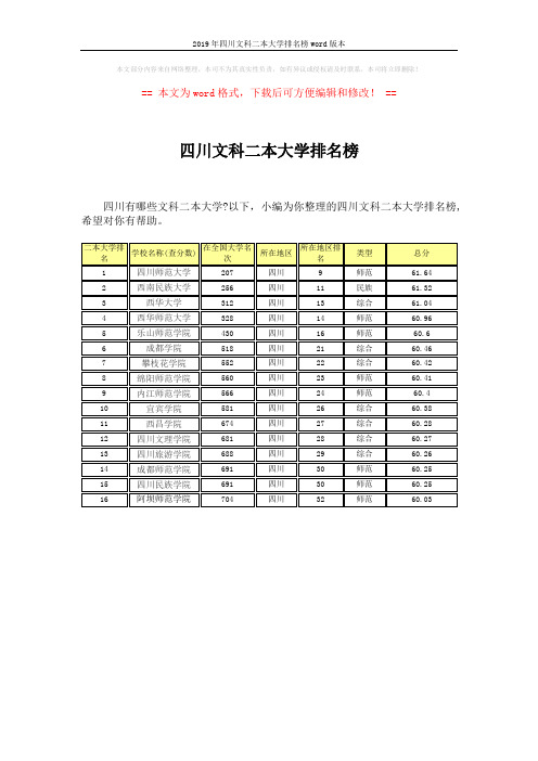 2019年四川文科二本大学排名榜word版本 (1页)