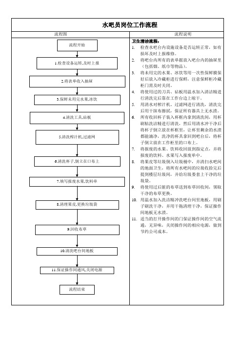 温泉水吧员卫生清洁流程范例