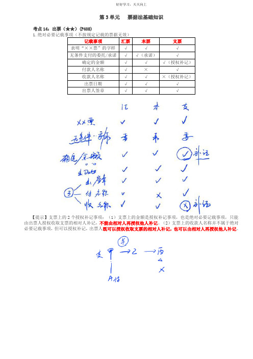 第59讲_出票、转让背书、委托收款背书、质押背书、承兑