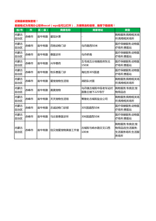 2020新版内蒙古自治区赤峰市翁牛特旗宠物工商企业公司商家名录名单黄页联系方式大全11家