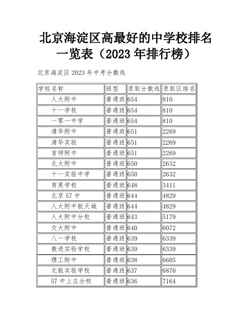 北京海淀区高最好的中学校排名一览表(2023年排行榜)