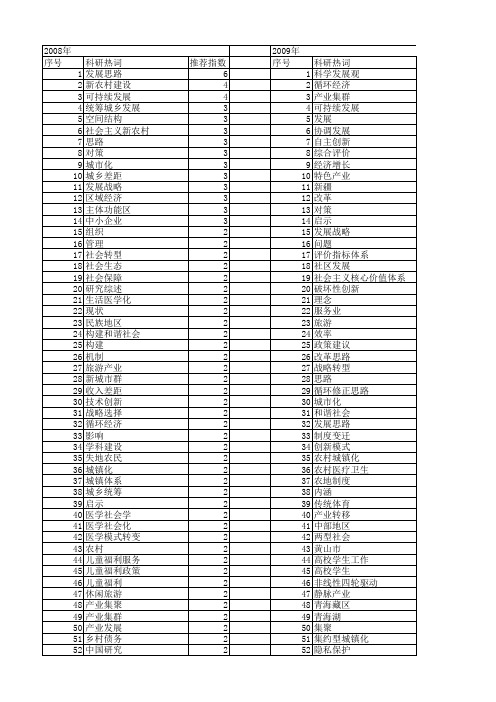 【国家社会科学基金】_发展思路_基金支持热词逐年推荐_【万方软件创新助手】_20140806