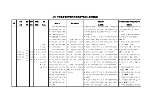 2018年度福建省科学技术奖拟推荐申报项目基本情况表