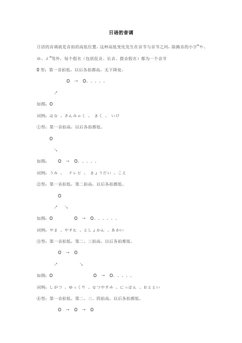 日语的音调