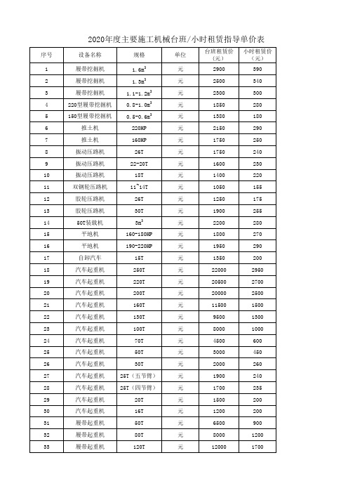 2020年施工机械台班∕小时租赁指导单价表 