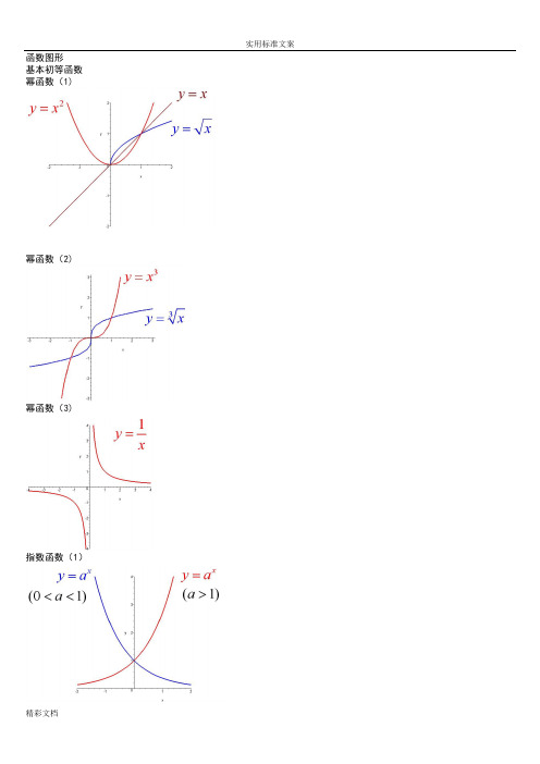 经典数学函数图像大全