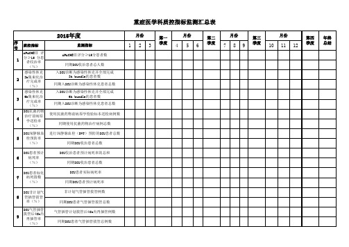 重症医学科质控指标 