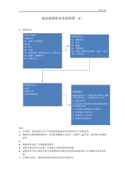 成品油销售业务流程图