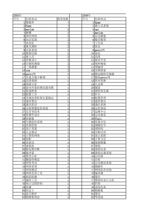 【微计算机信息】_应用工具_期刊发文热词逐年推荐_20140725