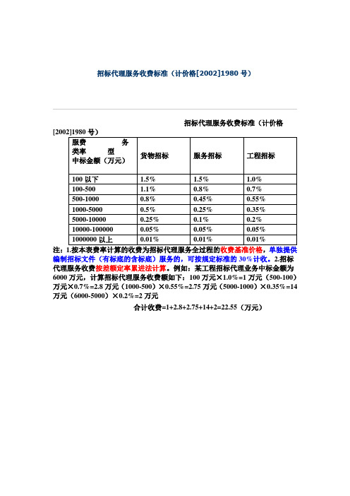 招标代理服务收费标准(计价格[2002]1980号)