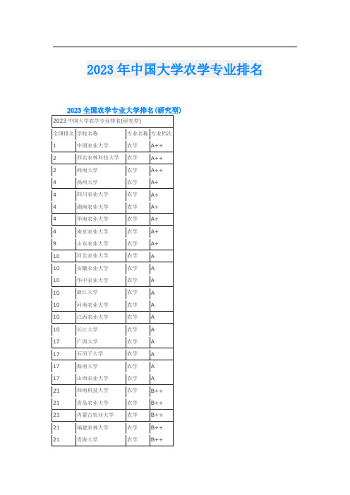 2023年中国大学农学专业排名