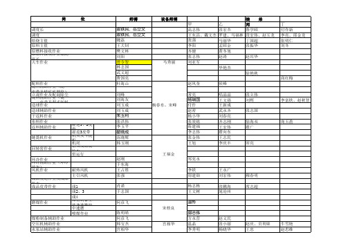 师徒结对分配表