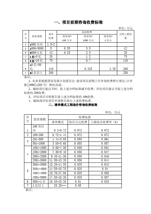 造价咨询及前期咨询收费标准