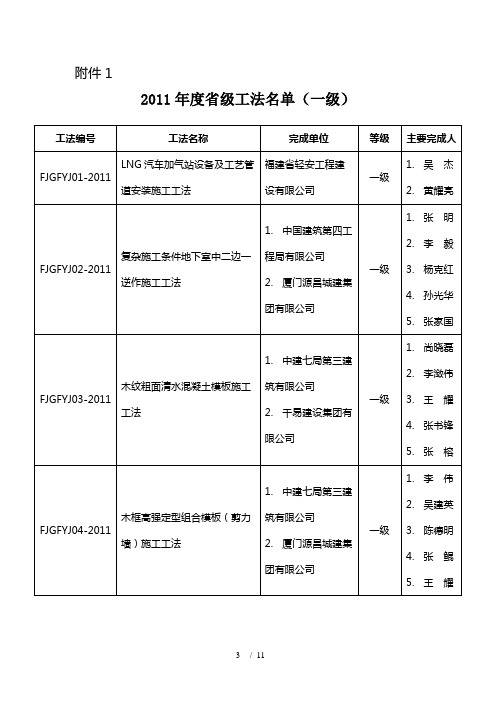 2011年福建省省级工法(猪猪)