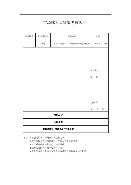 市场管理部绩效考核