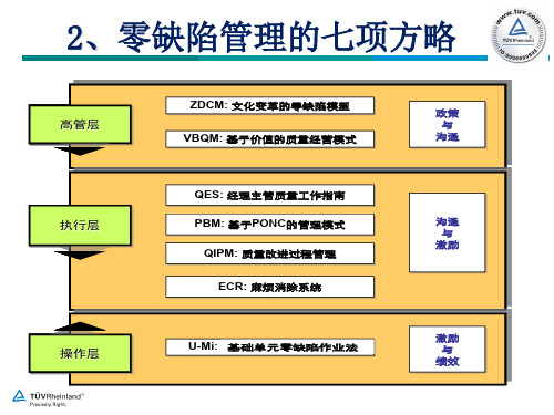 Zero defect零缺陷管理的七方略