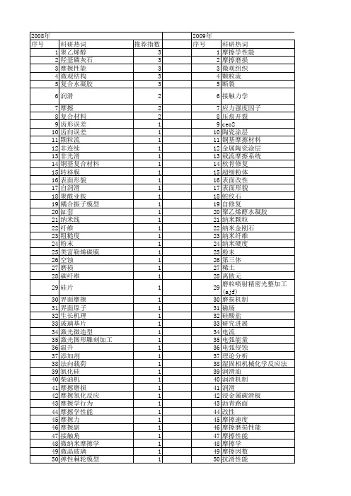 【国家自然科学基金】_微观摩擦学_基金支持热词逐年推荐_【万方软件创新助手】_20140801