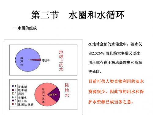 高中地理《水圈和水循环》PPT课件2