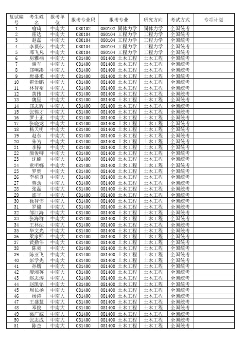 中南大学土木院复试名单及编号