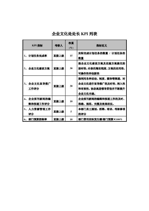 食品行业-集团公司-企业文化处处长关键业绩指标kpi)