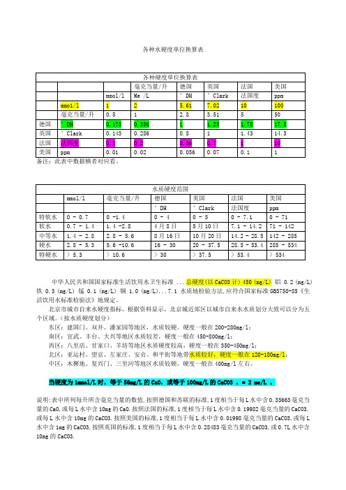 自来水硬度