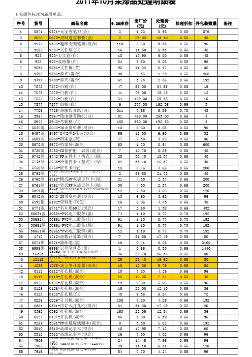 10月呆滞品处理明细表