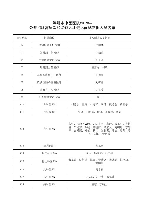 滨州市中医医院2019年公开招聘高层次和紧缺人才进入面试